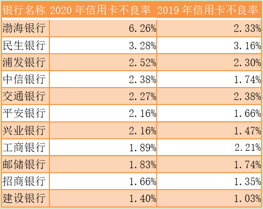 2020年信用卡逾期一天后果及利息：算逾期吗？2021年逾期一天的影响