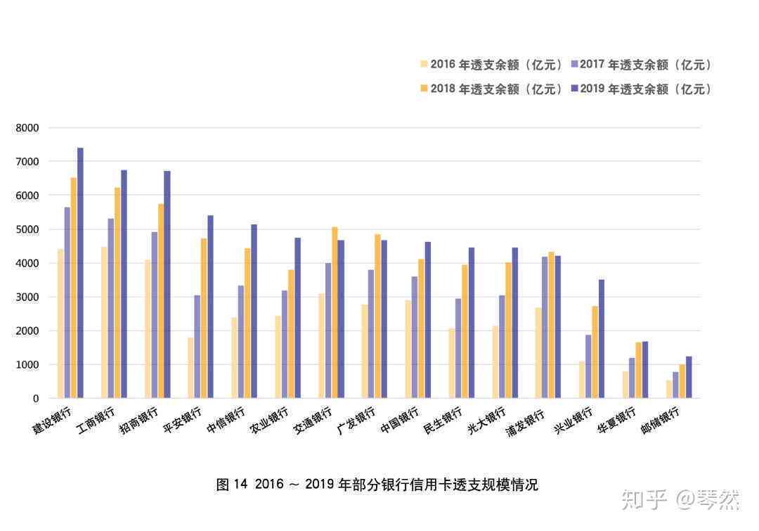 2020年信用卡逾期一天后果及利息：算逾期吗？2021年逾期一天的影响