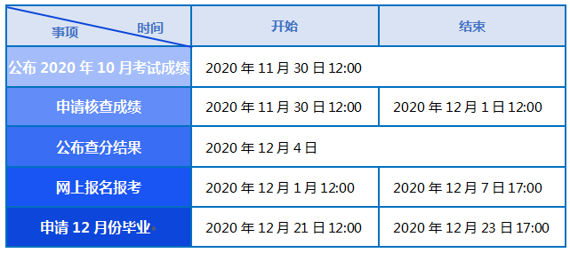 2020年信用卡逾期一天后果及利息：算逾期吗？2021年逾期一天的影响