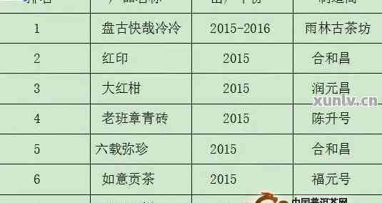 揭秘老普洱茶直播间：真实性、品质、价格等全方位解析，让您轻松选购！