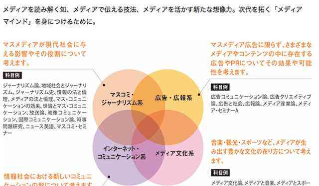 导师教授的礼物选择：留学生活必备指南