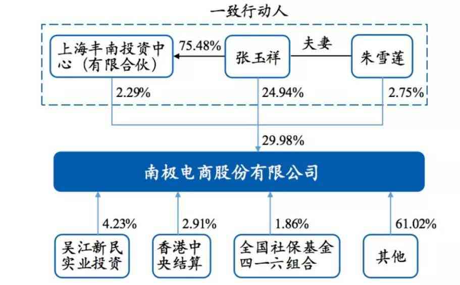 陈皮普洱茶的价格、和购买渠道全方位解析