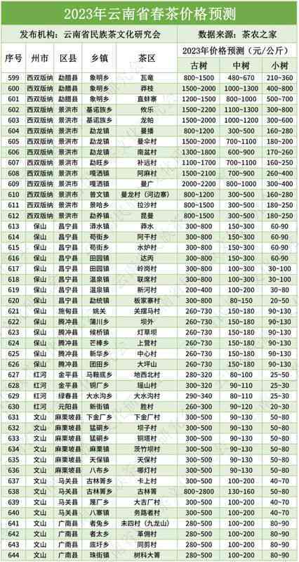 一千克普洱茶：尺寸、重量与规格的全面解析