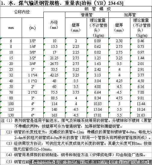 一千克普洱茶：尺寸、重量与规格的全面解析