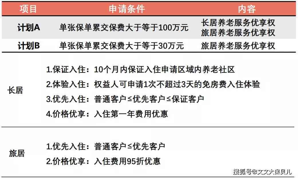 逾期费用：如何计算、收取合法性、高额处理建议及意义与减免可能性