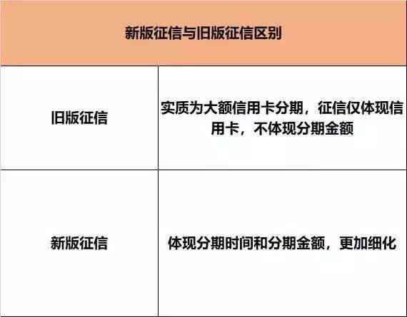 贷款协商分期：影响、信用及结果时长全解析