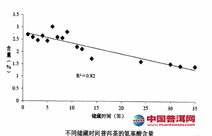 普洱茶在体内的停留时间及其对健的影响探究