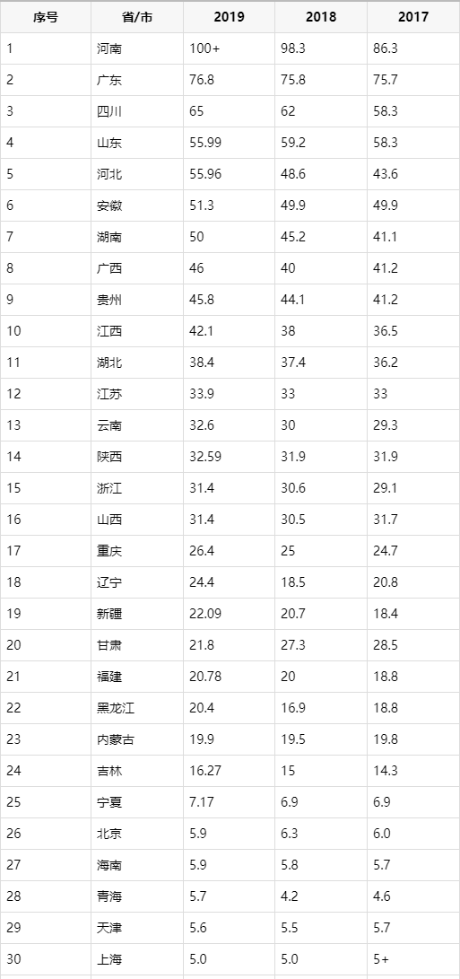 普洱茶全国数量、及地址汇总