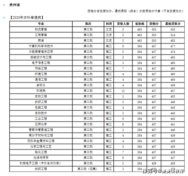 普洱茶全国数量、及地址汇总