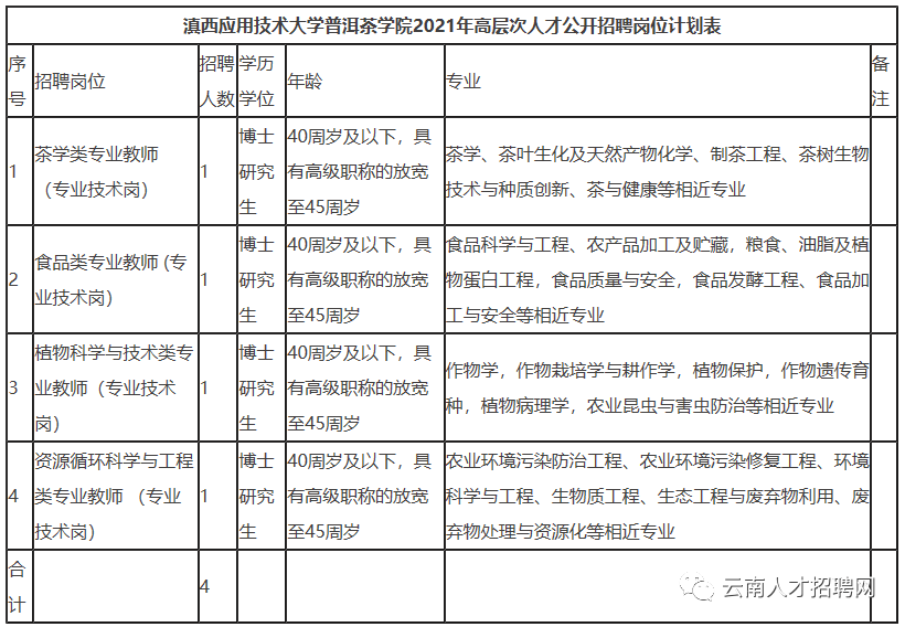 卖普洱茶的厂长什么职位