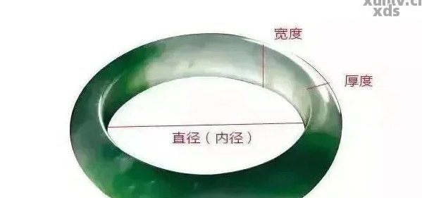 翡翠蛋面的更佳厚度选择：如何确定适合自己的戴法？