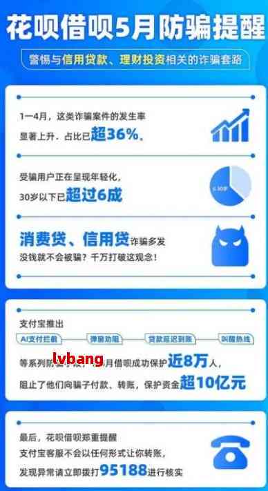 支付宝借呗逾期，上门核实时是否可以拨打110报警？