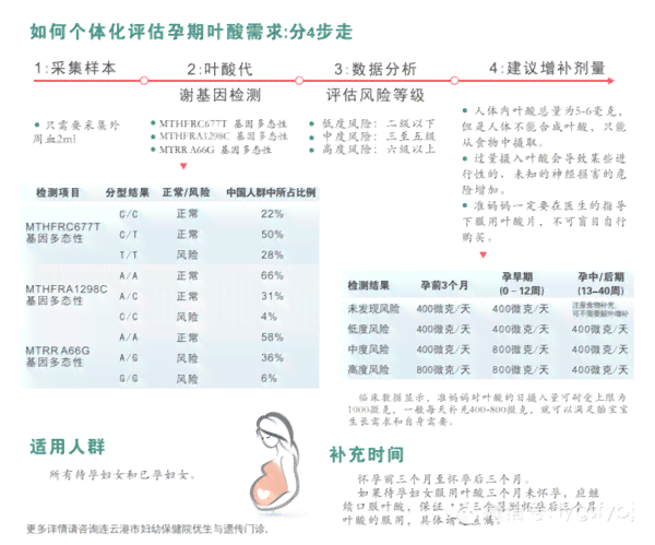 叶酸补充期间，普洱茶与叶酸同时摄入的影响：医生的建议