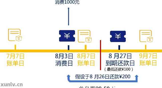 刚还清信用卡上午刷钱和下午刷钱有啥区别