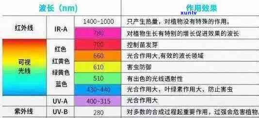 和田玉紫外光谱不特征是什么意思