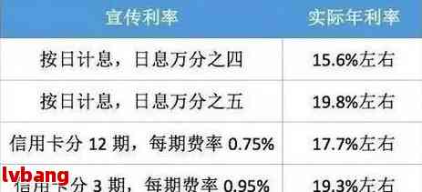 华信用卡逾期一天的影响：信用评分、费用累积与解决方案全面解析