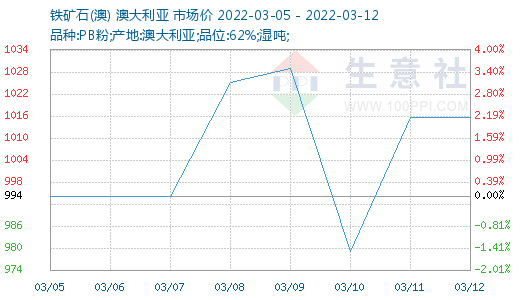 玉石原料价格波动及其影响因素：全面解析与分析