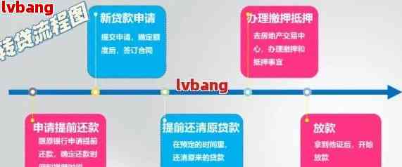 全面了解网贷协商还款账单变化：新政策、流程与影响一文解析