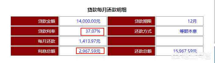 全面了解网贷协商还款账单变化：新政策、流程与影响一文解析