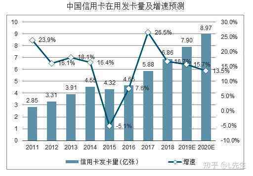 信用卡逾期不显示账单了怎么回事儿？如何解决信用卡逾期账单不显示问题？