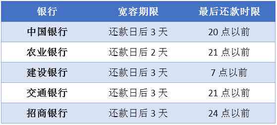 信用卡逾期不显示账单了