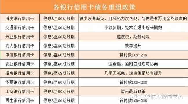 信用卡逾期3年还款利息计算方法及结果分析