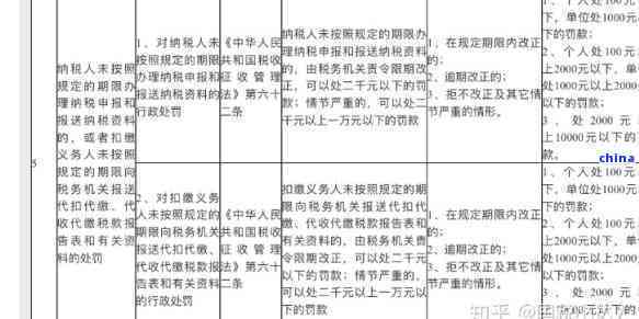 税逾期了会不会有事：处理方式与影响全解析