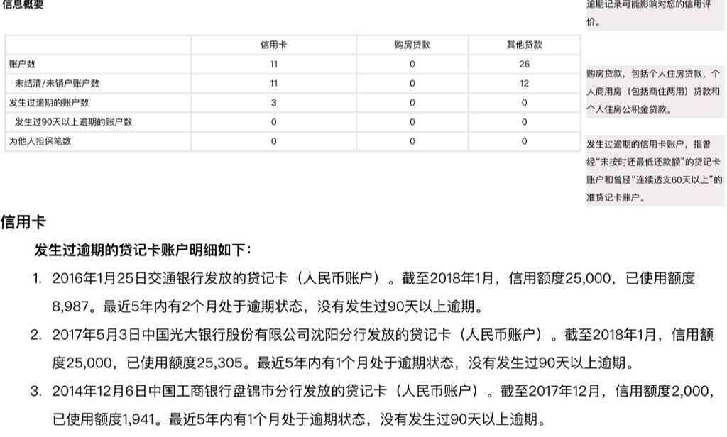 信用卡逾期90天：理解其含义及其对个人信用的影响