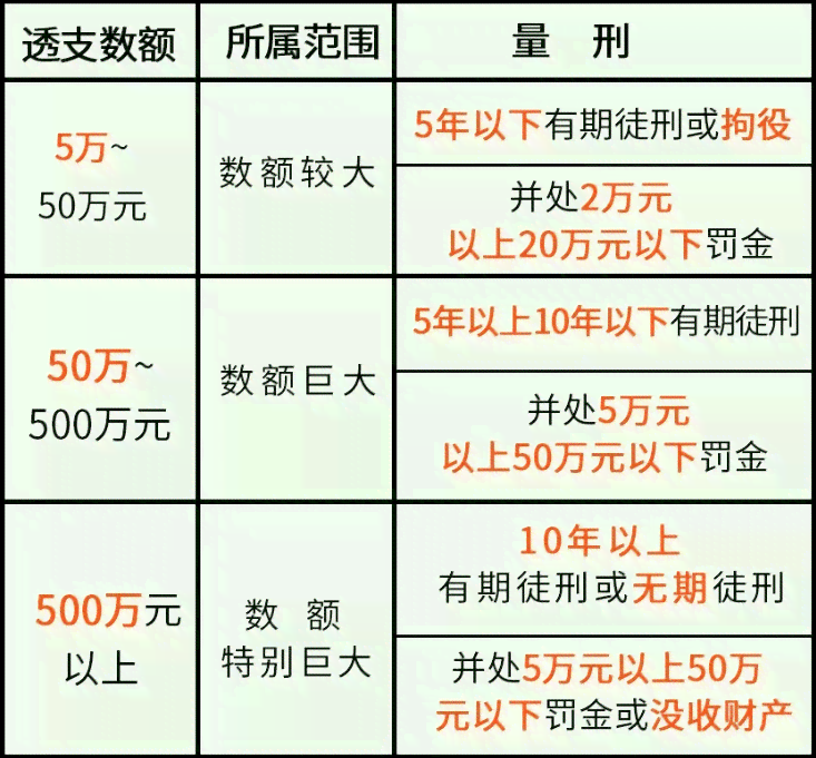 逾期90天以上信用卡还款的全面指南：了解还款顺序、影响及解决方案