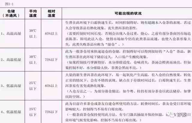 广东地区普洱茶存期限：影响因素及其探讨