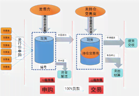 广东地区普洱茶存期限：影响因素及其探讨