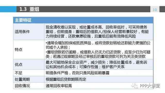 微粒贷逾期4万多怎么办？解决方法全解析！