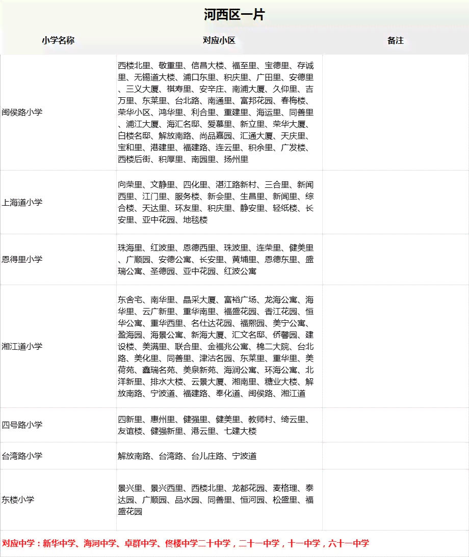 恒丰源普洱茶最新价钱一览表8598