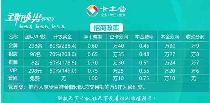 信用卡还款期间出现额度可以使用吗安全吗