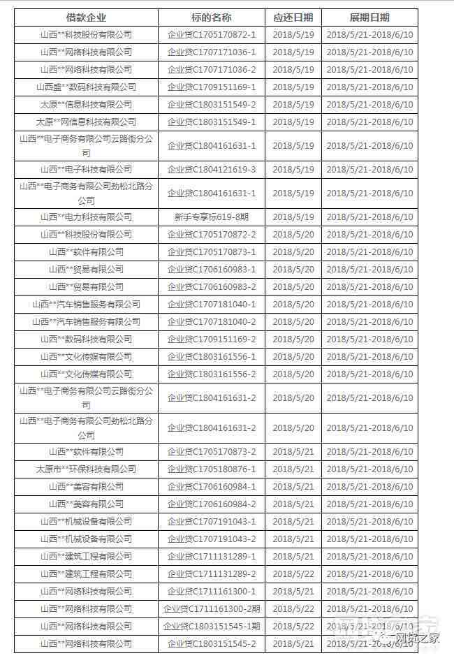 美团逾期后分36期