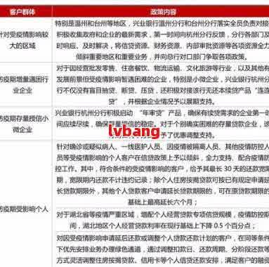 应对贷款还款困境：实用策略与案例分析