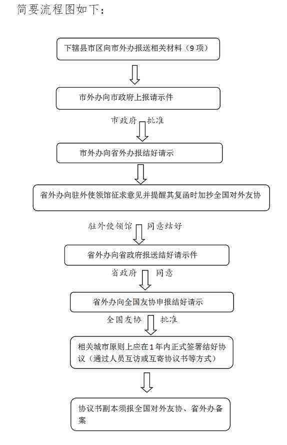 法务处理中心还款流程与时间解读