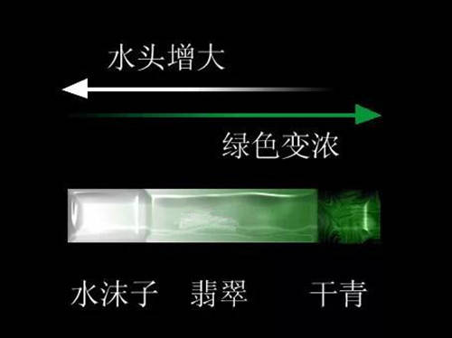 翡翠水溶性染料的全面作用解析：从染色到保养，一文解决您的所有疑惑