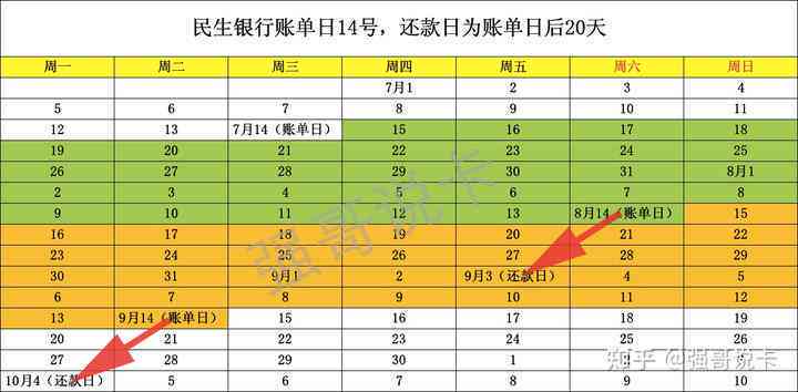 民生信用卡还款日是几号