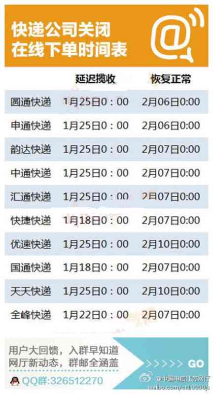 玉石网购平台：税率、地点、快递安全可靠性、哪家真