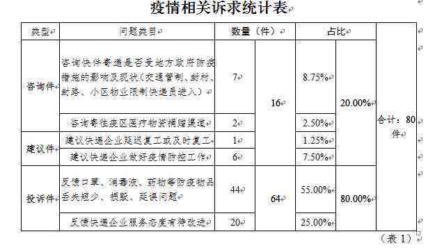 玉石网购平台：税率、地点、快递安全可靠性、哪家真