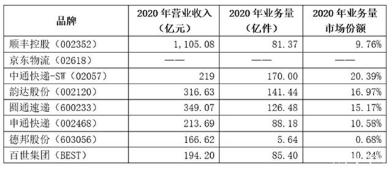 玉石网购平台：税率、地点、快递安全可靠性、哪家真