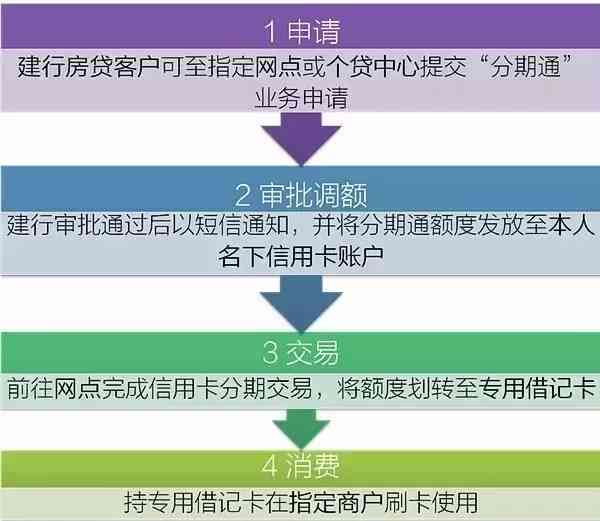 分期通办理流程与所需时间全面解析 - 从申请到放款的详细步骤