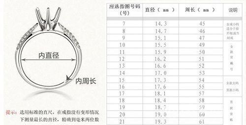 翡翠戒指戒圈尺寸与重量计算方法及对比金戒圈