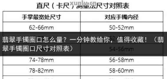 翡翠戒指戒圈尺寸与重量计算方法及对比金戒圈