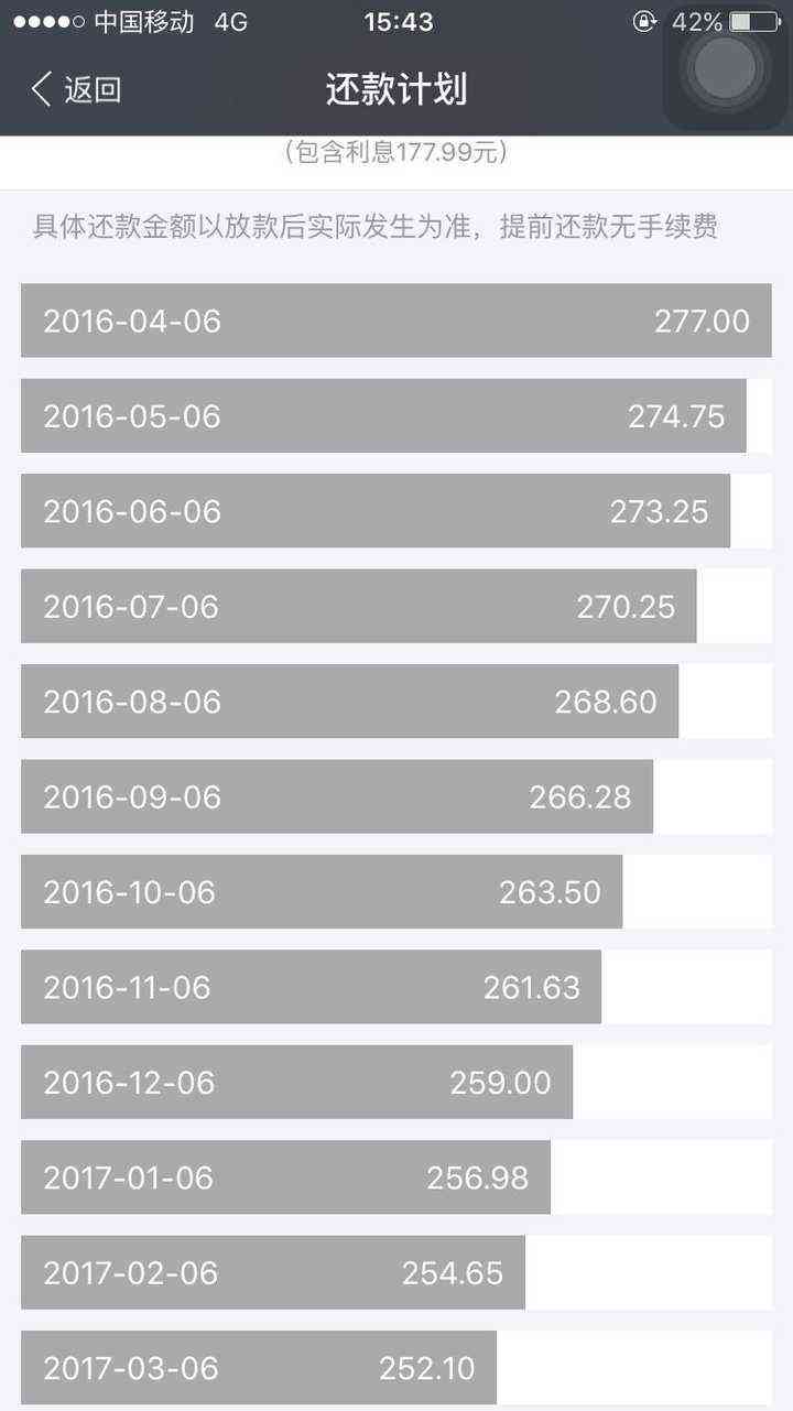 使用借呗借款3万，每月还款额度及相关利息计算