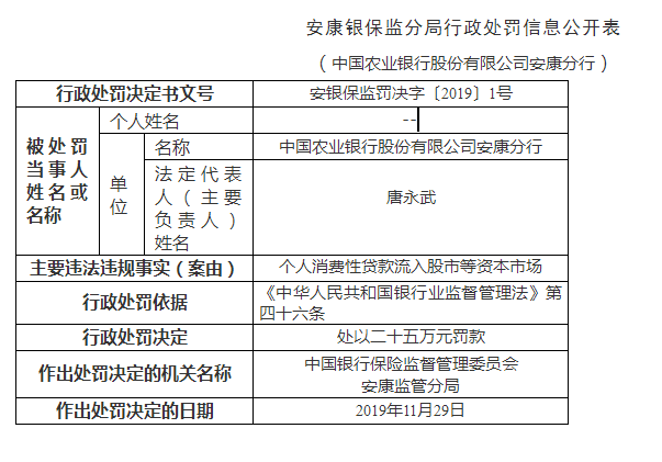 农行逾期还款期限详解：不同贷款类型与罚息政策一览