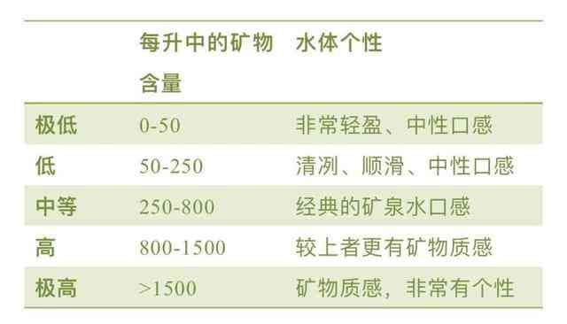 水石的密度能到3.0吗？为什么？