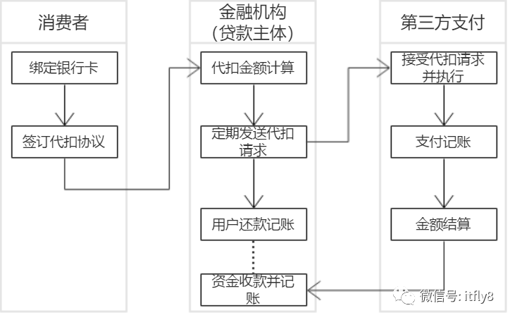 美团代扣还款取消会怎么样：处理流程和含义解析