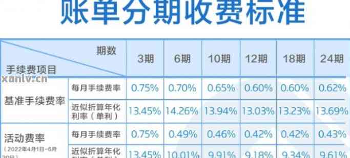 建设银行信用卡逾期后账单分期还款方案探讨